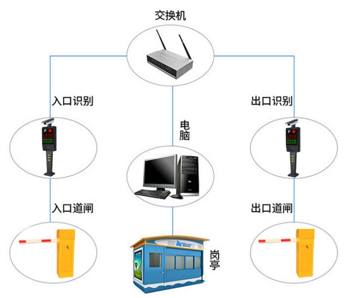 知識點：智能停車場系統(tǒng)是怎么樣的？