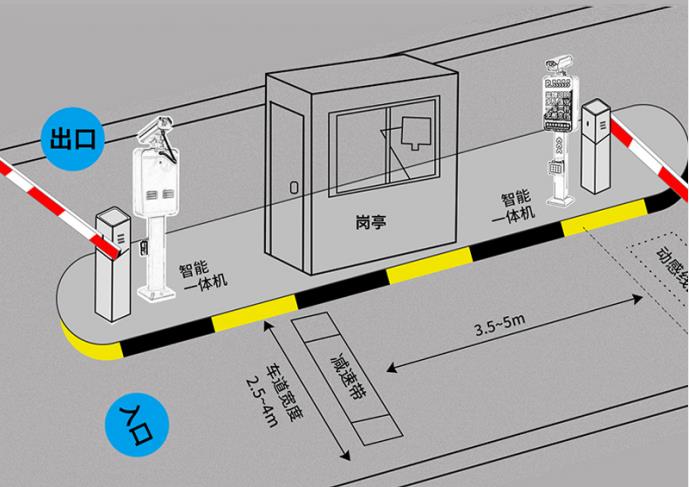 車牌識別管理系統的維修復雜嗎