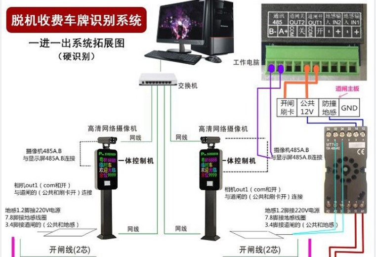 停車場系統(tǒng)功能介紹